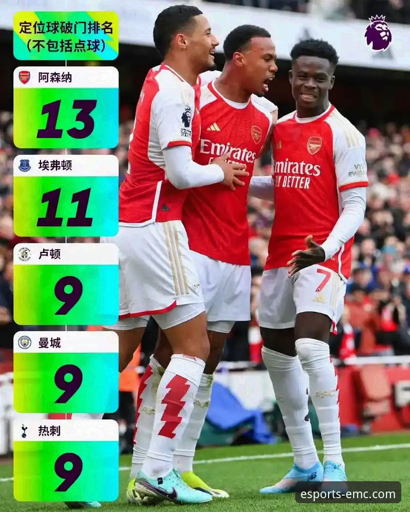角球制胜背后的数据密码：阿森纳如何用“定位球”改写英超格局